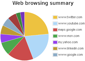 eMonit. Navigazione web.